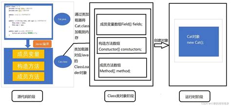 反射作用|大白话说Java反射：入门、使用、原理